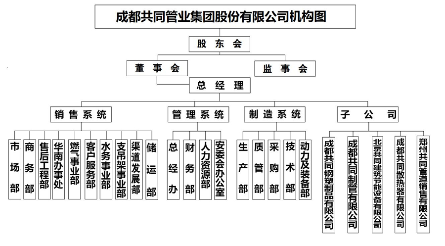 組織結(jié)構(gòu)圖.jpg